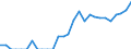 Indicator: Number of Identified Exporters to British Virgin Islands from: 