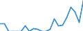 Indicator: Number of Identified Exporters to British Virgin Islands from: 