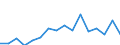 Indicator: Number of Identified Exporters to British Virgin Islands from: a