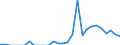 Indicator: Number of Identified Exporters to British Virgin Islands from: 