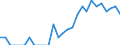 Indicator: Number of Identified Exporters to British Virgin Islands from: Tennessee