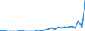 Indicator: Number of Identified Exporters to British Virgin Islands from: 