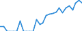 Indicator: Number of Identified Exporters to British Virgin Islands from: Texas