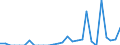 Indicator: Number of Identified Exporters to British Virgin Islands from: 