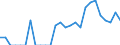 Indicator: Number of Identified Exporters to British Virgin Islands from: from U.S. Virgin Islands