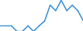 Indicator: Number of Identified Exporters to British Virgin Islands from: Vermont