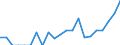 Indicator: Number of Identified Exporters to British Virgin Islands from: 