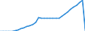 Indicator: Gross: net users for the Virgin Islands of the United States