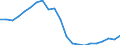 Indicator: Gross: ant GDP per capita for the Virgin Islands of the United States