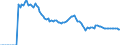 Indicator: Gross: lity Rate, Total for the Virgin Islands of the United States