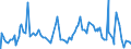 Indicator: Gross: nued Claims (Insured Unemployment) in the U.S. Virgin Islands