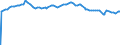Indicator: Gross: ed Employment in the U.S. Virgin Islands
