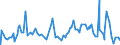 Indicator: Gross: ed Unemployment Rate in the U.S. Virgin Islands