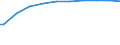 Indicator: Population, Total for U.S. Virgin Islands: 