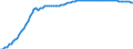 Indicator: Population, Total for U.S. Virgin Islands: 