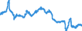 Indicator: All Employees: Total Nonfarm in the U.S. Virgin Islands: 