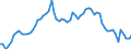 Indicator: All Employees: Total Nonfarm in the U.S. Virgin Islands: 