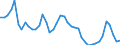 Indicator: All Employees:: Goods Producing in the U.S. Virgin Islands