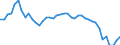 Indicator: All Employees:: Trade, Transportation, and Utilities in the U.S. Virgin Islands