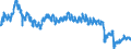 Indicator: All Employees:: Retail Trade in the U.S. Virgin Islands