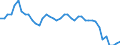 Indicator: All Employees:: Retail Trade in the U.S. Virgin Islands
