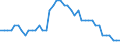 Indicator: All Employees:: Financial Activities in the U.S. Virgin Islands