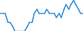 Indicator: All Employees:: Professional, Scientific, and Technical Services in the U.S. Virgin Islands