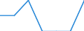 Indicator: Number of Identified Exporters to Western Sahara from: New York