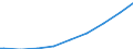 Indicator: Number of Identified Exporters to Republic of Yemen from: otal (Incomplete and Completed Tertiary) for the Republic of Yemen