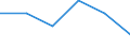 Indicator: Number of Identified Exporters to Republic of Yemen from: Connecticut