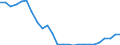 Indicator: Number of Identified Exporters to Republic of Yemen from: 