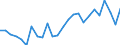 Indicator: Number of Identified Exporters to Republic of Yemen from: 