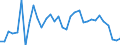 Indicator: Number of Identified Exporters to Republic of Yemen from: 