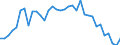 Indicator: Number of Identified Exporters to Republic of Yemen from: 