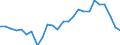 Indicator: Number of Identified Exporters to Republic of Yemen from: l Institutions to GDP for Yemen