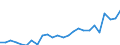 Indicator: Number of Identified Exporters to Republic of Yemen from: for Yemen