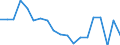 Indicator: Number of Identified Exporters to Republic of Yemen from: 