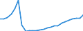 Indicator: Number of Identified Exporters to Republic of Yemen from: 