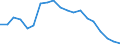 Indicator: Number of Identified Exporters to Republic of Yemen from: on to the Banking Sector for Yemen