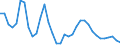 Indicator: Number of Identified Exporters to Republic of Yemen from: P for Yemen