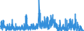Indicator: Number of: rts of Goods by F.A.S. Basis to Republic of Yemen