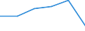 Indicator: Number of Identified Exporters to Republic of Yemen from: Georgia