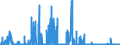 Indicator: Number of Identified Exporters to Republic of Yemen from: Yemen