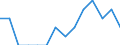 Indicator: Number of Identified Exporters to Republic of Yemen from: Nebraska