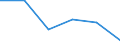 Indicator: Number of Identified Exporters to Republic of Yemen from: New Jersey