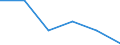 Indicator: Number of Identified Exporters to Republic of Yemen from: 