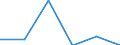 Indicator: Number of Identified Exporters to Republic of Yemen from: 