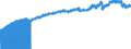 Indicator: Consumer Price Index for All Urban Consumers:: Commodities Less Food in Midwest - Size Class D (DISCONTINUED)