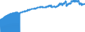 Indicator: Consumer Price Index for All Urban Consumers:: Commodities Less Food and Beverages in Midwest - Size Class D (DISCONTINUED)