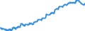 Indicator: Consumer Price Index for All Urban Consumers:: Education and Communication in Midwest - Size Class D (DISCONTINUED)